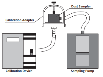 dis calibration adapter